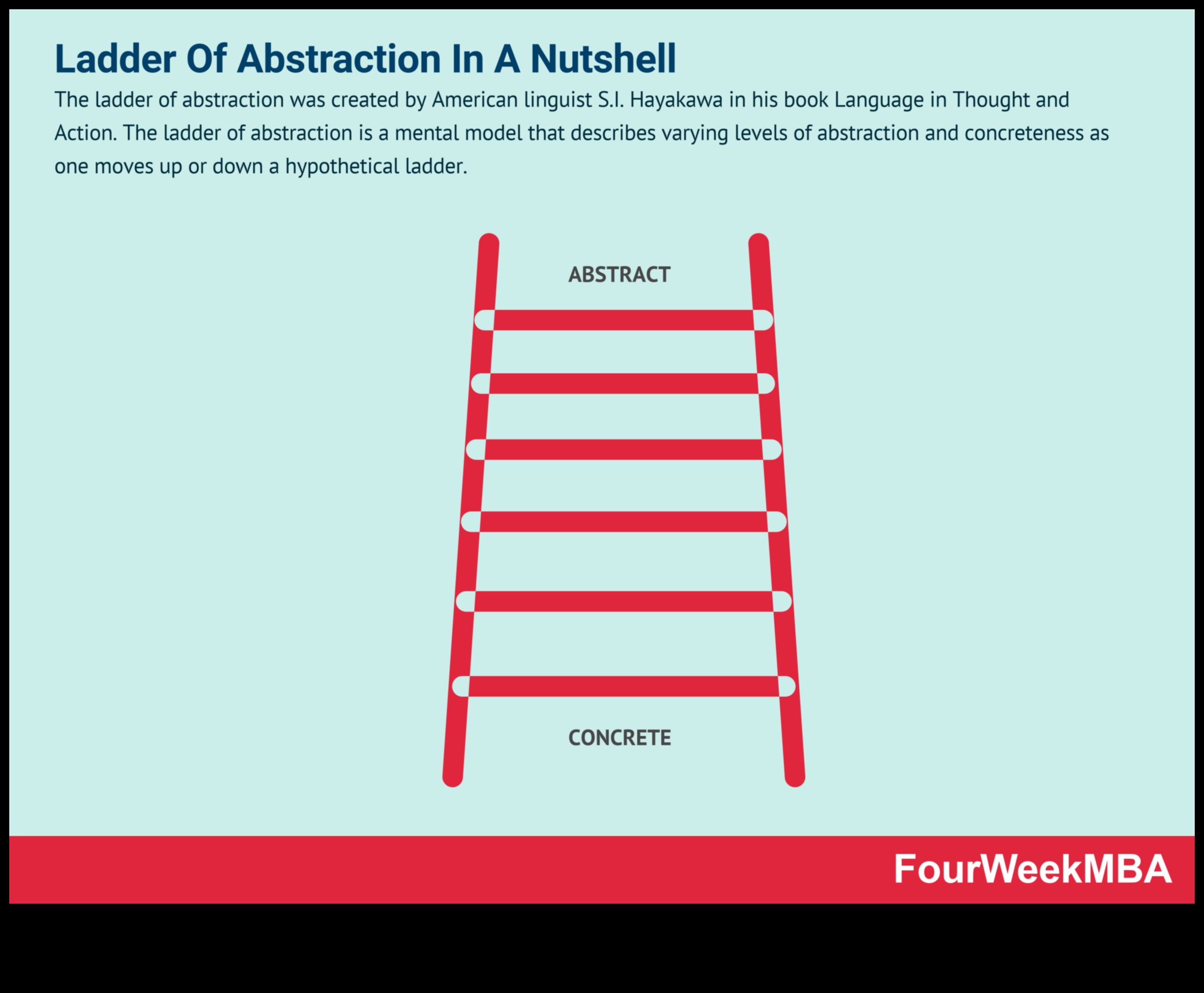 הפשטות מושגיות: העברת רעיונות באמצעות שפה חזותית