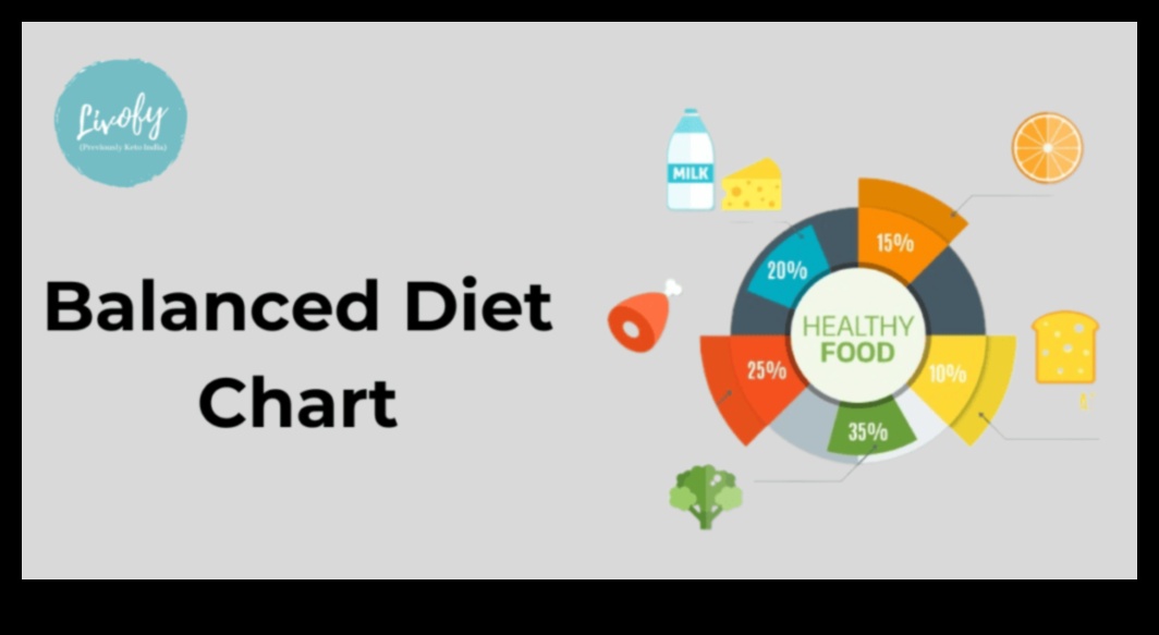חכמת הפחמימות: מדריך מקיף לאיזון תזונתי