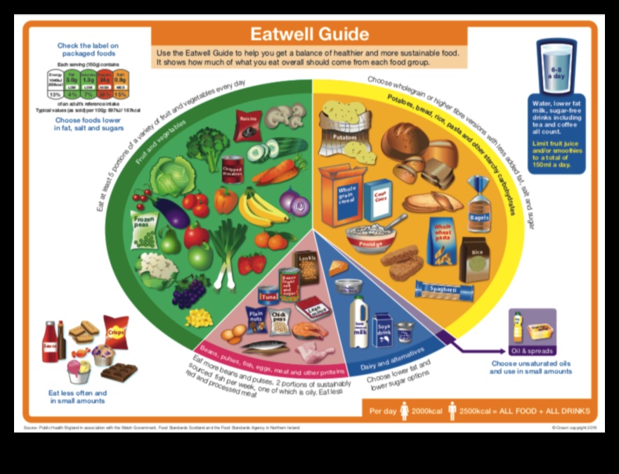 חכמת הפחמימות: מדריך מקיף לאיזון תזונתי