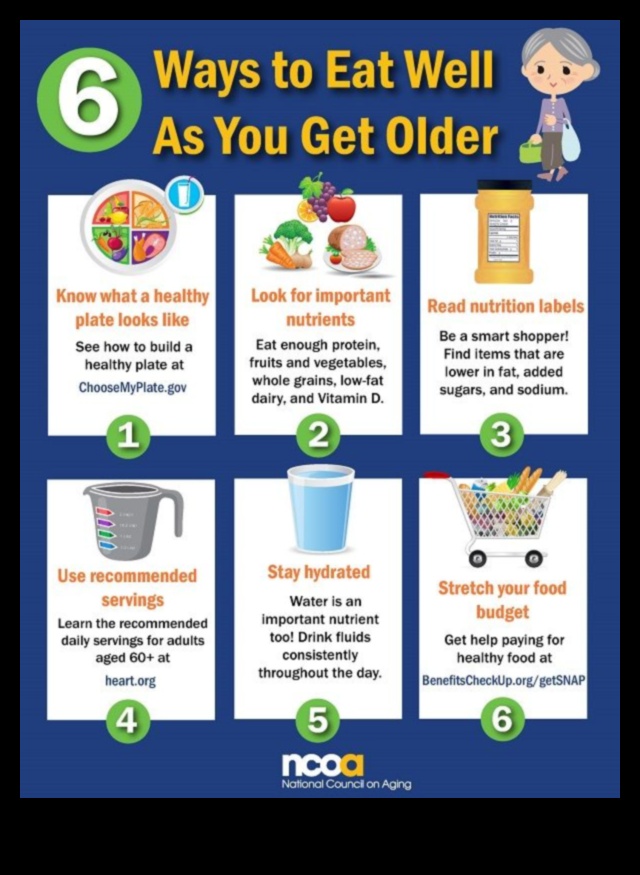 אכילה טובה בשנים מאוחרות יותר: יסודות תזונה גריאטרית