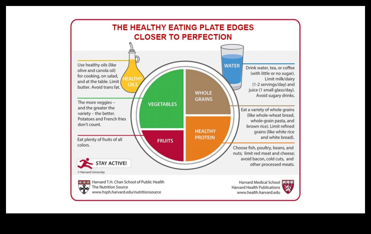 Nutrition Illuminated מדריך לאכילה למען בריאותך 2 תזונה מוארת: שופך אור על הדרך שלך לבריאות