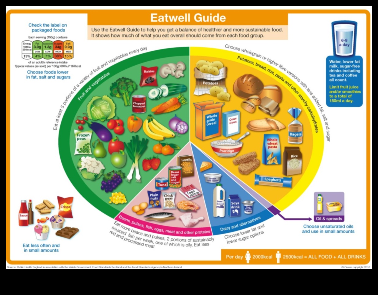 Nutrition Illuminated מדריך לאכילה למען בריאותך 4 תזונה מוארת: שופך אור על הדרך שלך לבריאות