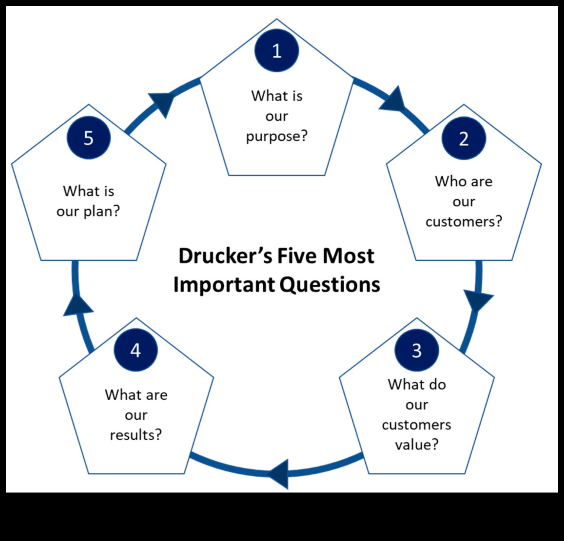 אסטרטגיה עסקית רנסנס: הגדרה מחדש של פרדיגמת הצמיחה