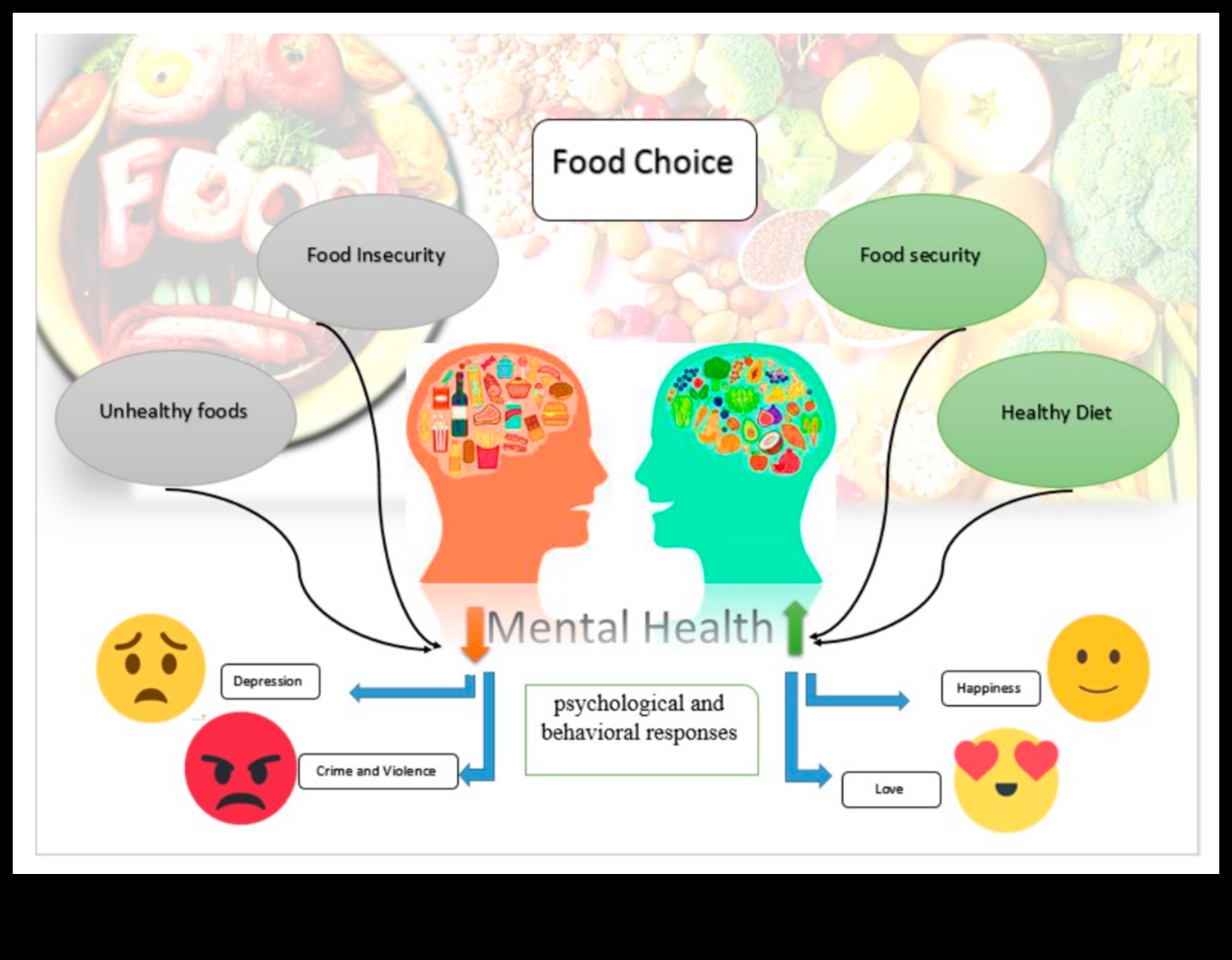 אדריכל התזונה: תכנון התוכנית שלך לבריאות
