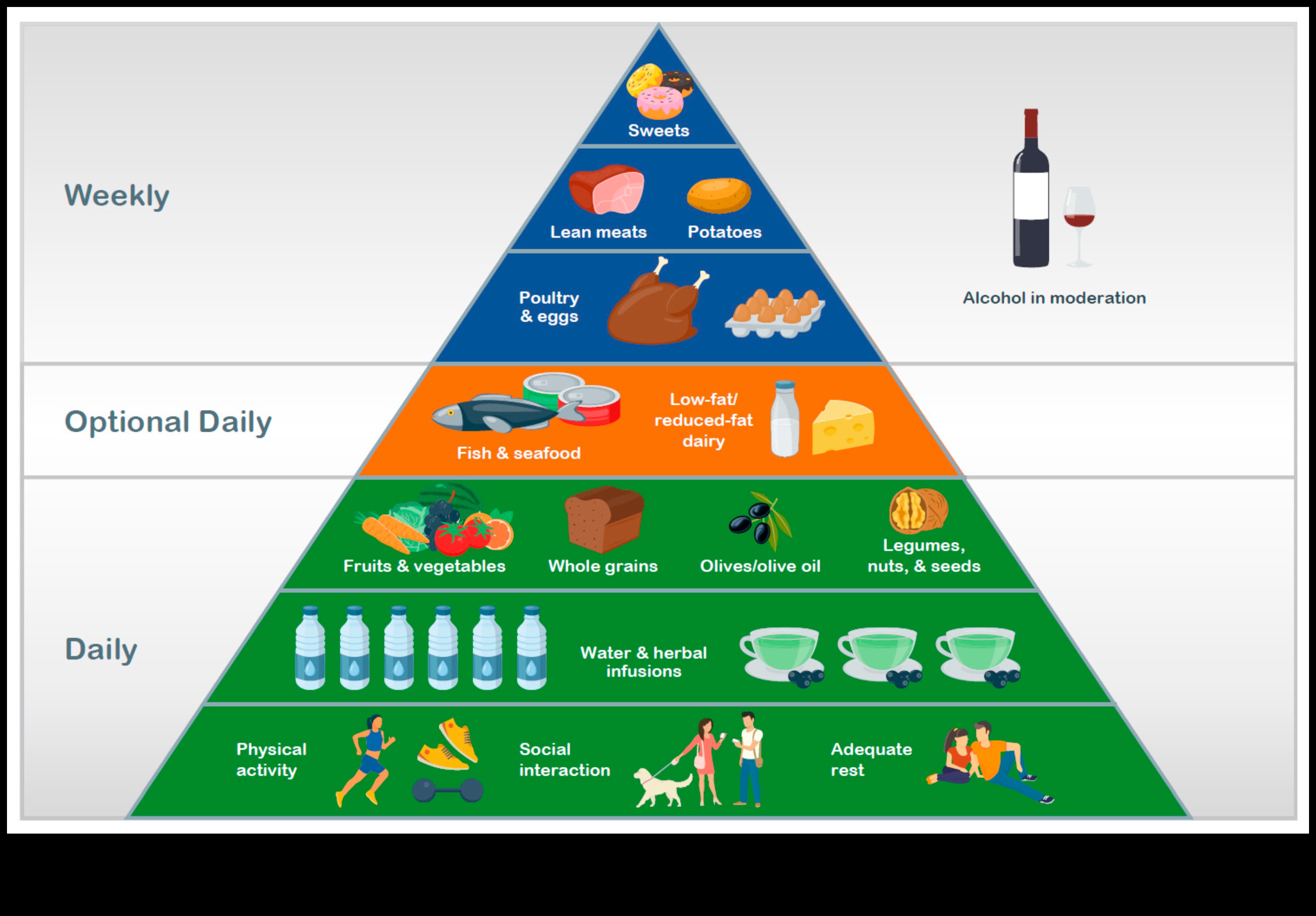 אדריכל התזונה: תכנון התוכנית שלך לבריאות