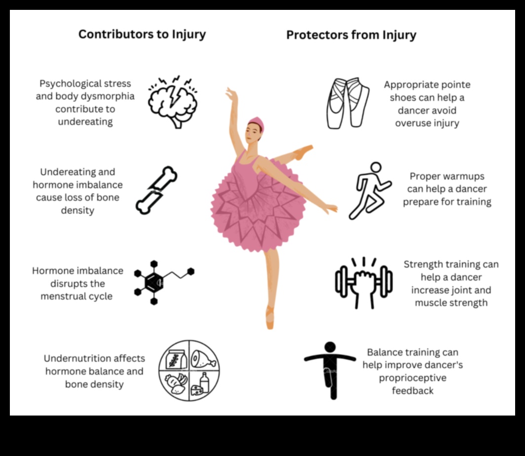 בלט ביוכימי: ריקוד חומרים מזינים לבריאות מיטבית