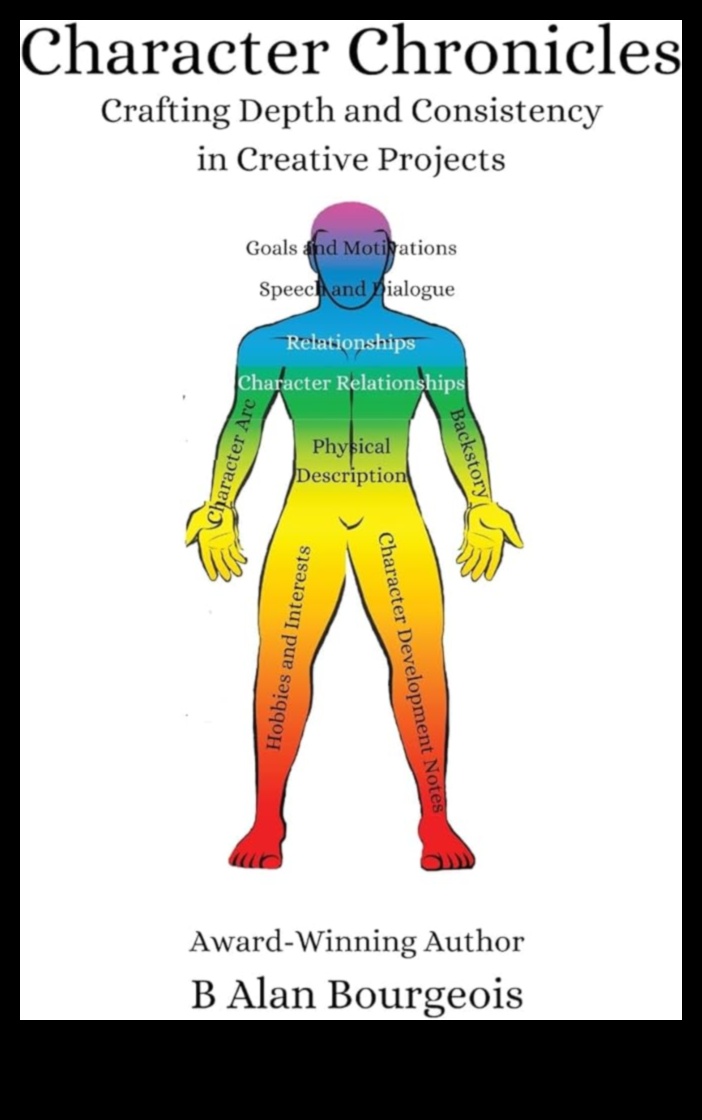 כרוניקה של דמות: פיתוח דמויות מושכות באיורים