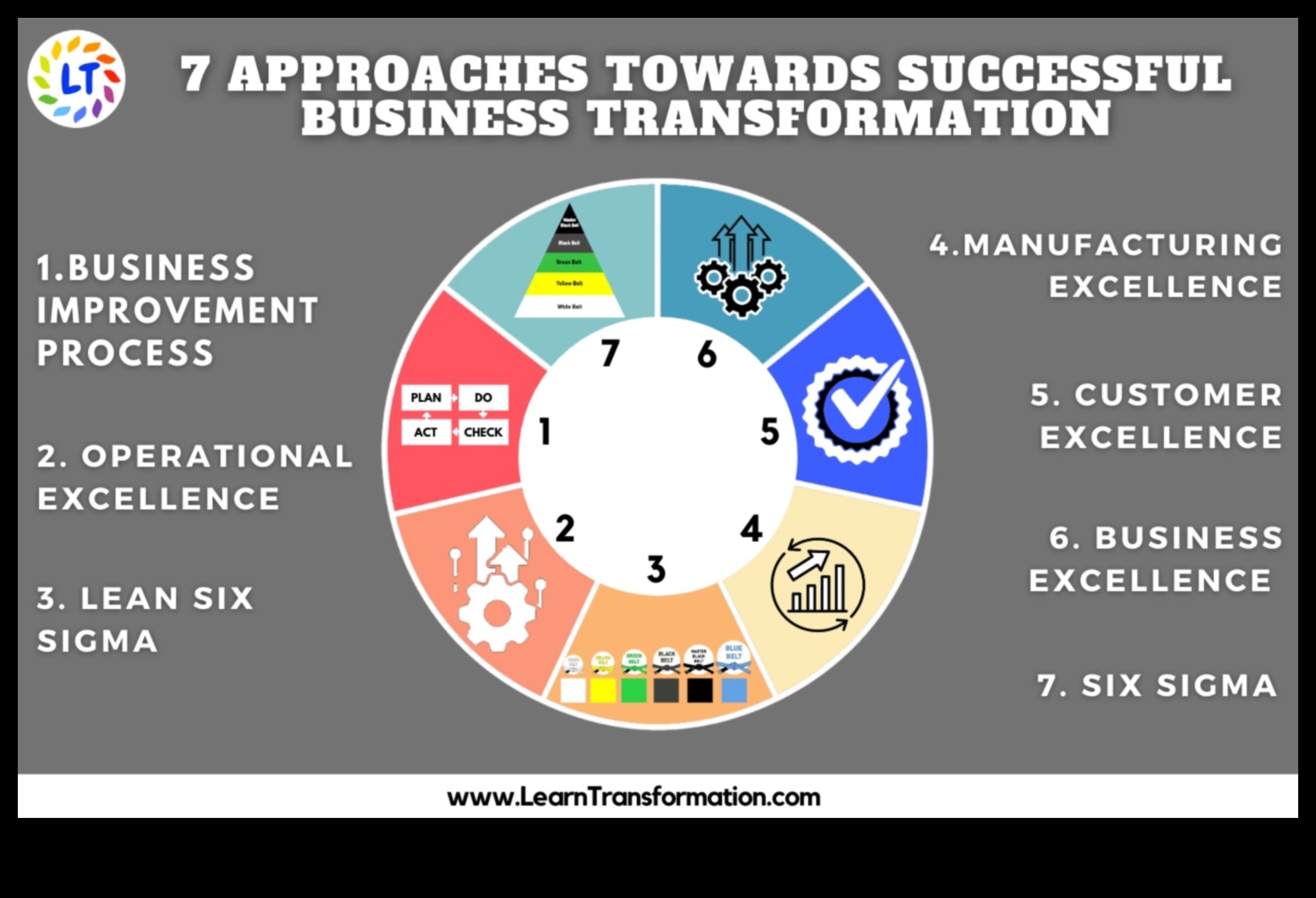 רוכב על הגל העסקי: אסטרטגיות להצלחת תכנון אתי