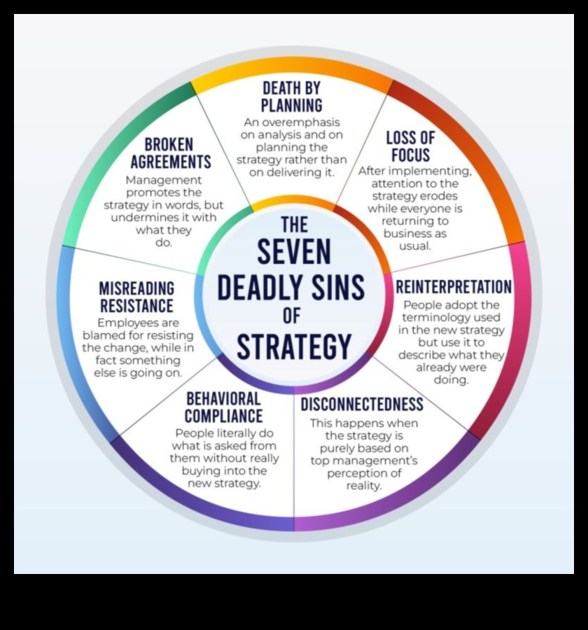 רוכב על הגל העסקי: אסטרטגיות להצלחת תכנון אתי