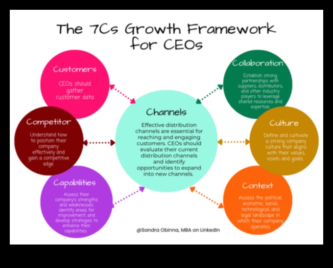רוכב על הגל העסקי: אסטרטגיות להצלחת תכנון אתי