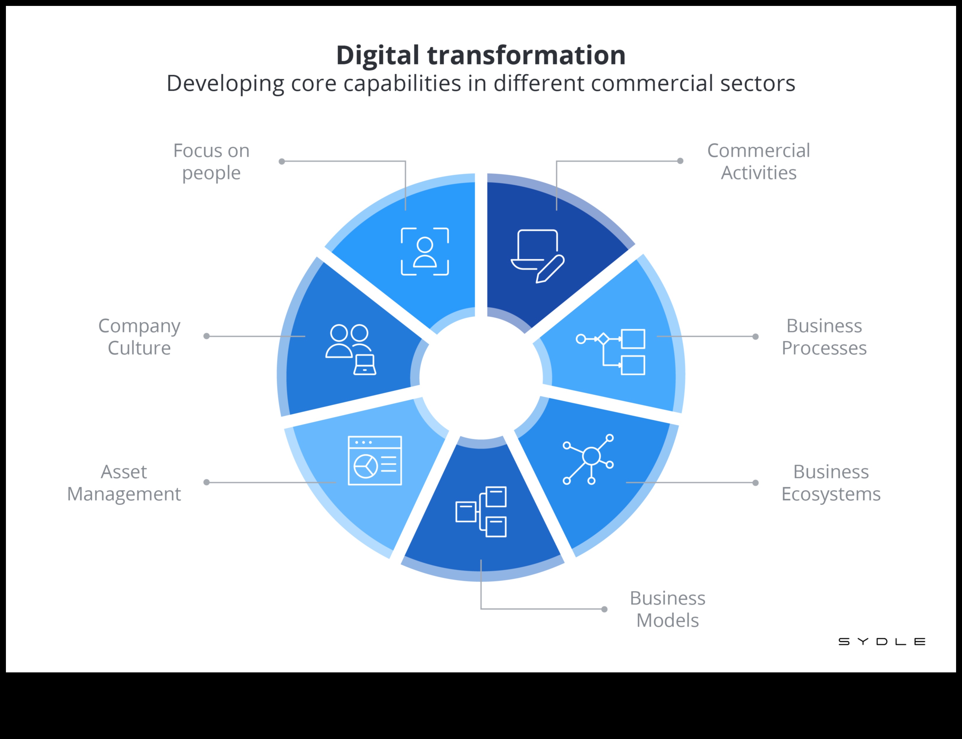 מעבר לגבולות: ניווט בנוף המתפתח של ניהול תהליכים