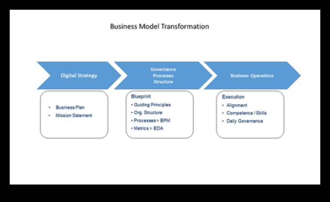 מעבר לגבולות: ניווט בנוף המתפתח של ניהול תהליכים