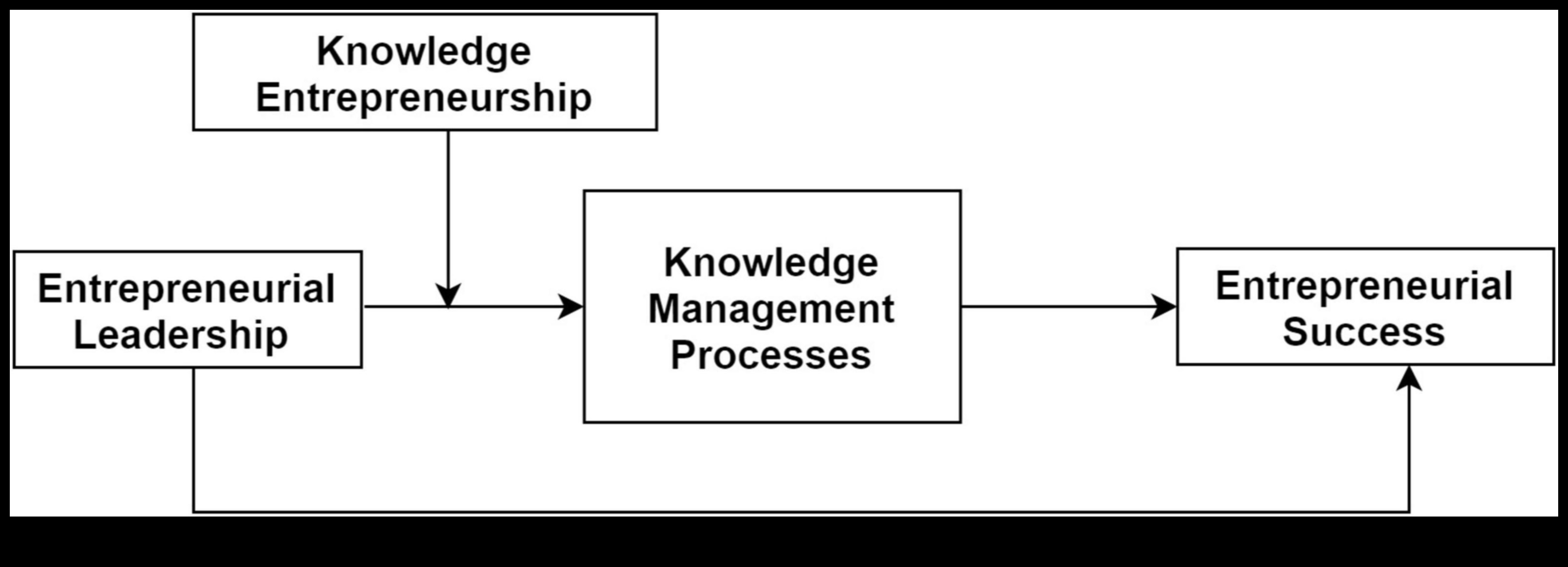 תובנות החכמים העסקיים ממנהיגים שניווטו את מסע הפיתוח 3 חכמי עסקים: תובנות ממנהיגים שניווטו את מסע הפיתוח