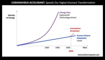 מהירות מיזם: מעצבת את עתיד הפעילות העסקית