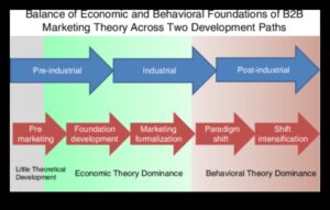 אסטרטגיה עסקית רנסנס: הגדרה מחדש של פרדיגמת הצמיחה