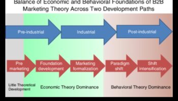 אסטרטגיה עסקית רנסנס: הגדרה מחדש של פרדיגמת הצמיחה