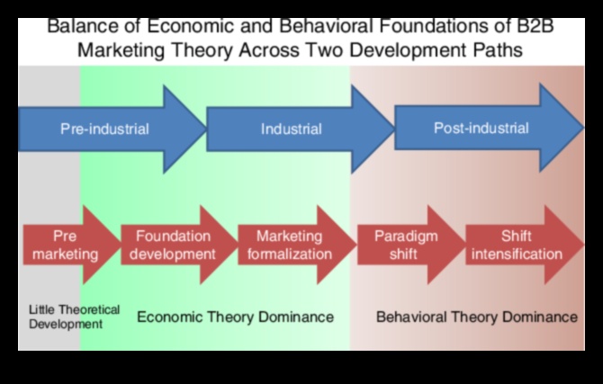 אסטרטגיה עסקית רנסנס: הגדרה מחדש של פרדיגמת הצמיחה