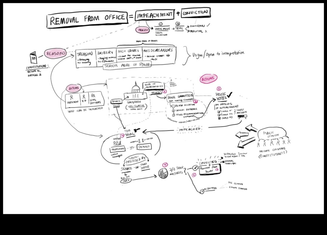 הפשטות מושגיות: העברת רעיונות באמצעות שפה חזותית