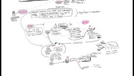 הפשטות מושגיות המעבירות מושגים באמצעות שפה חזותית 2 הפשטות מושגיות: העברת רעיונות באמצעות שפה חזותית