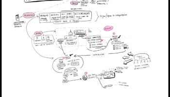 הפשטות מושגיות: העברת רעיונות באמצעות שפה חזותית