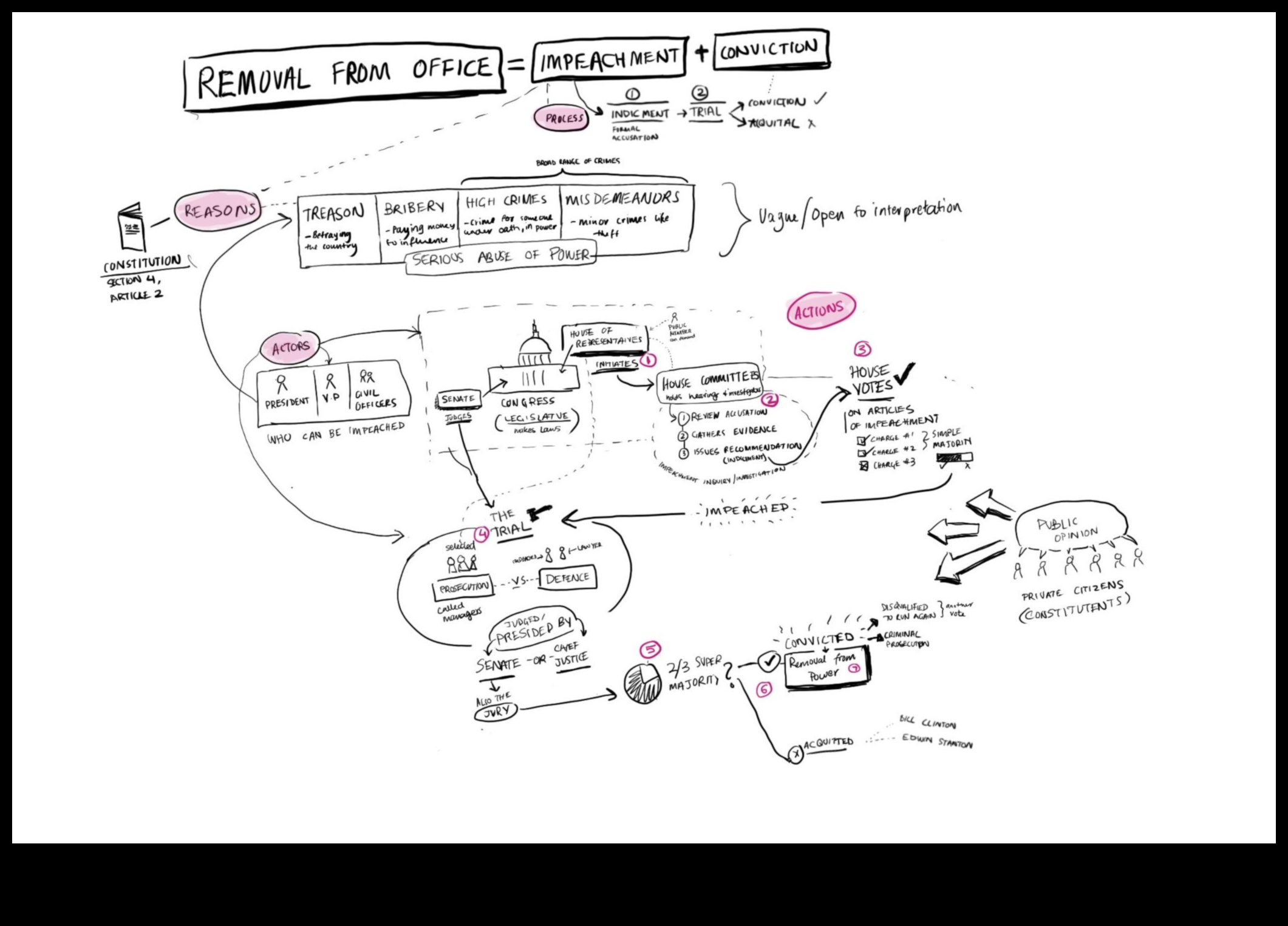 הפשטות מושגיות: העברת רעיונות באמצעות שפה חזותית