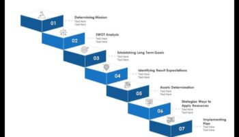 התקדמות חלוצית: אסטרטגיות תכנון עסקי פורצות דרך