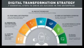 כיצד שינוי דיגיטלית יכולה להושיט יד ליזמים להתחייב התפתחות טכנולוגית 1 טרנספורמציה דיגיטלית ליזמים: אימוץ התקדמות טכנולוגית