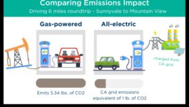 הרפתקאות ללא פליטות: חקר הטבע עם כלי רכב חשמליים