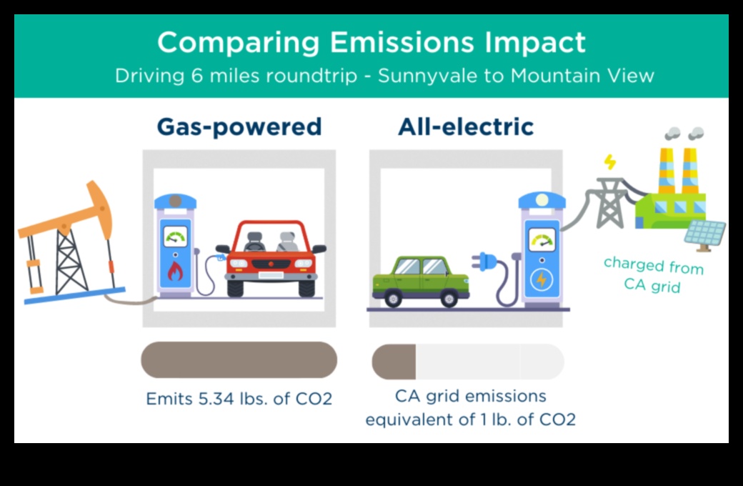 הרפתקאות ללא פליטות: חקר הטבע עם כלי רכב חשמליים