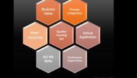 רוכב על הגל העסקי: אסטרטגיות להצלחת תכנון אתי