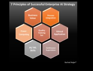 רוכב על הגל העסקי: אסטרטגיות להצלחת תכנון אתי