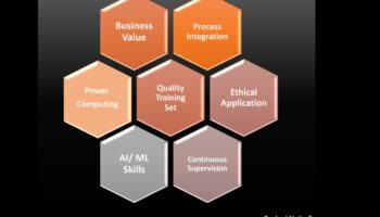 רוכב על הגל העסקי: אסטרטגיות להצלחת תכנון אתי